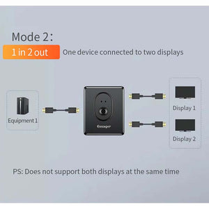 Essager HDMI Bi-Direction Splitter Switch